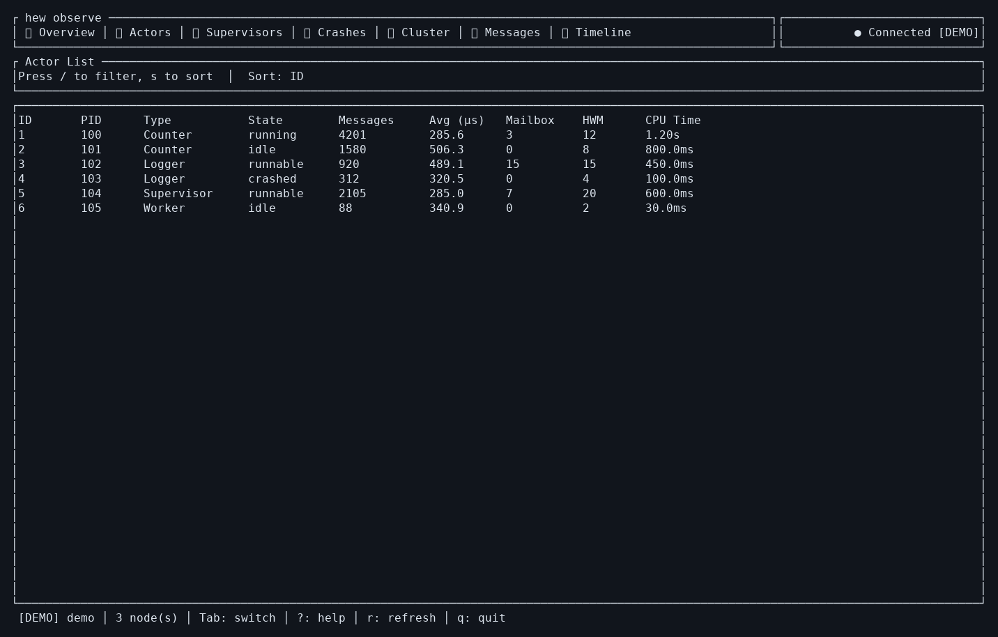 Terminal Actors view with actor state, mailbox and processing counters