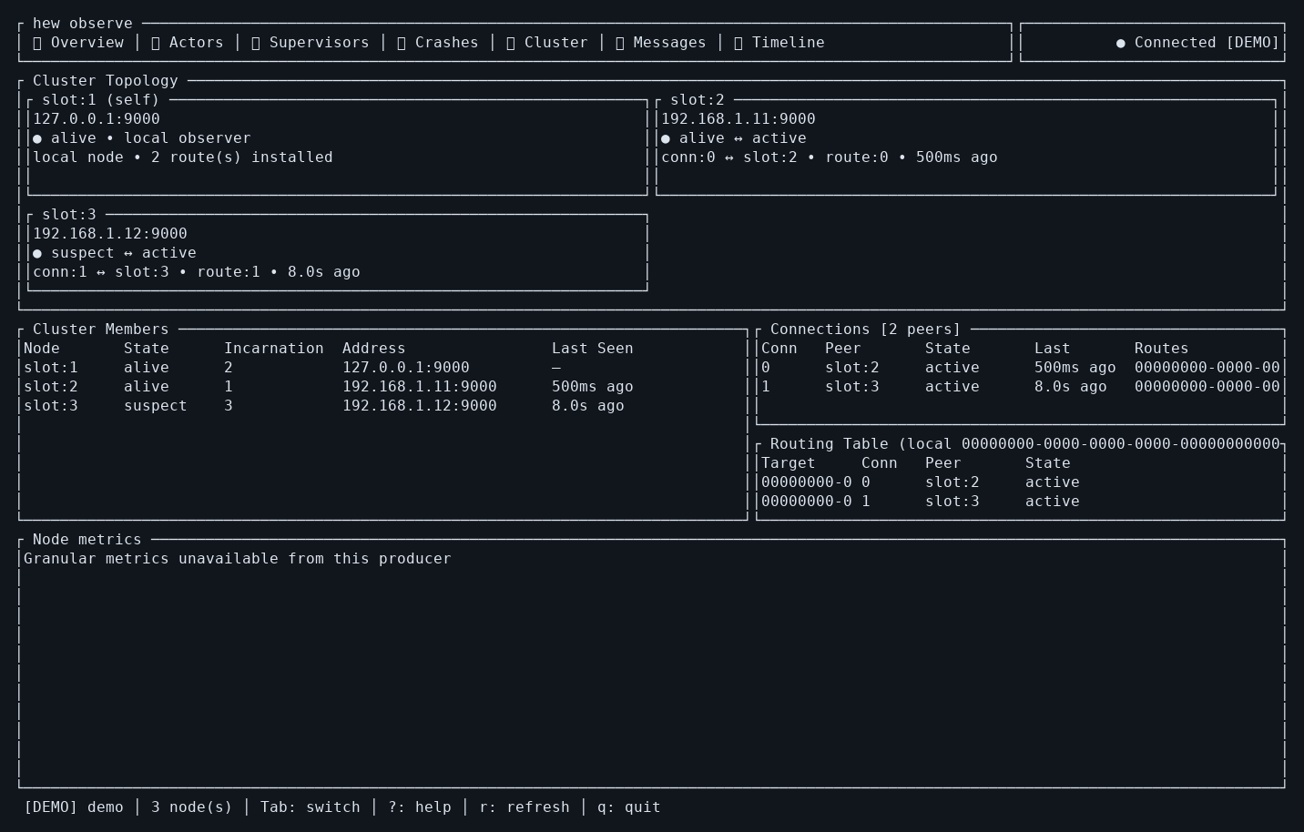 Terminal cluster view with sample actor data