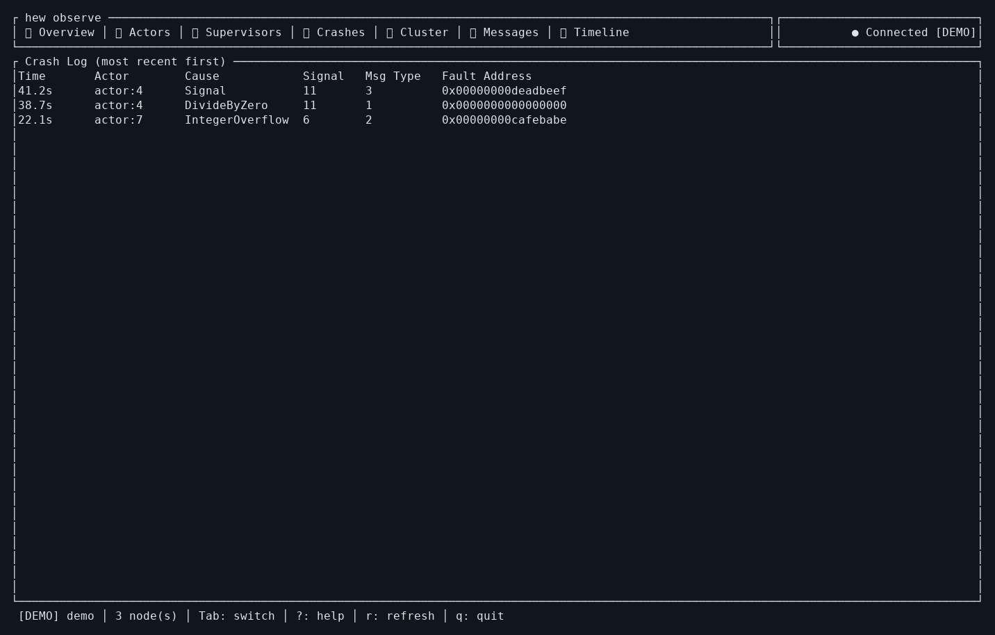 Terminal crashes view with sample actor data