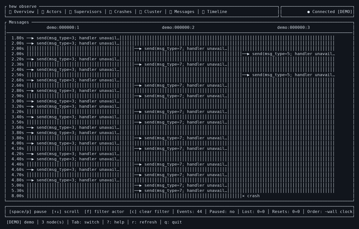 Terminal messages view with sample actor data