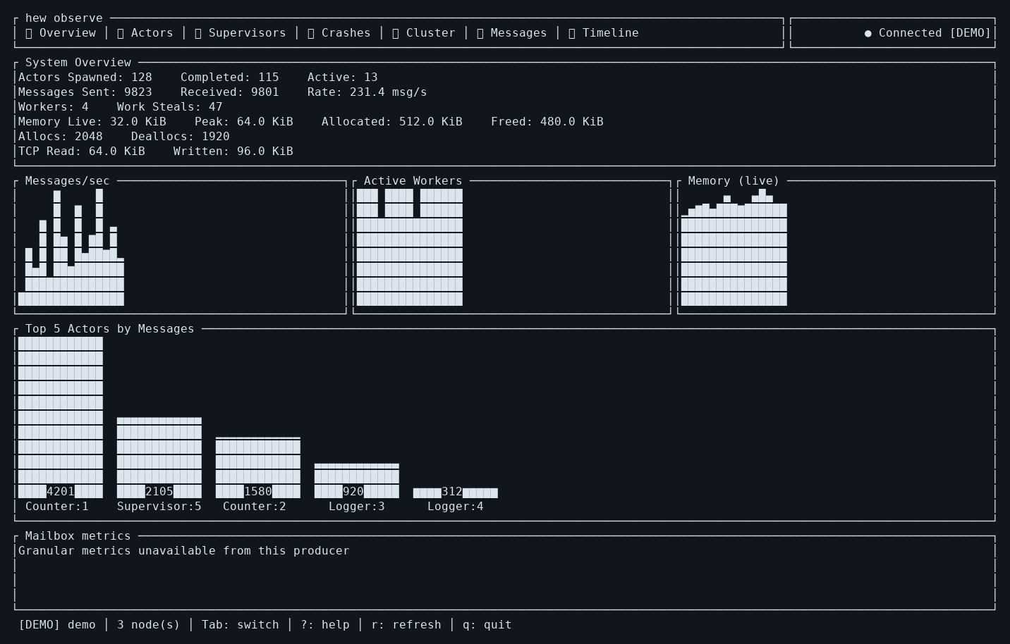 Hew terminal observer showing scheduler, message-rate and memory panels in demo mode