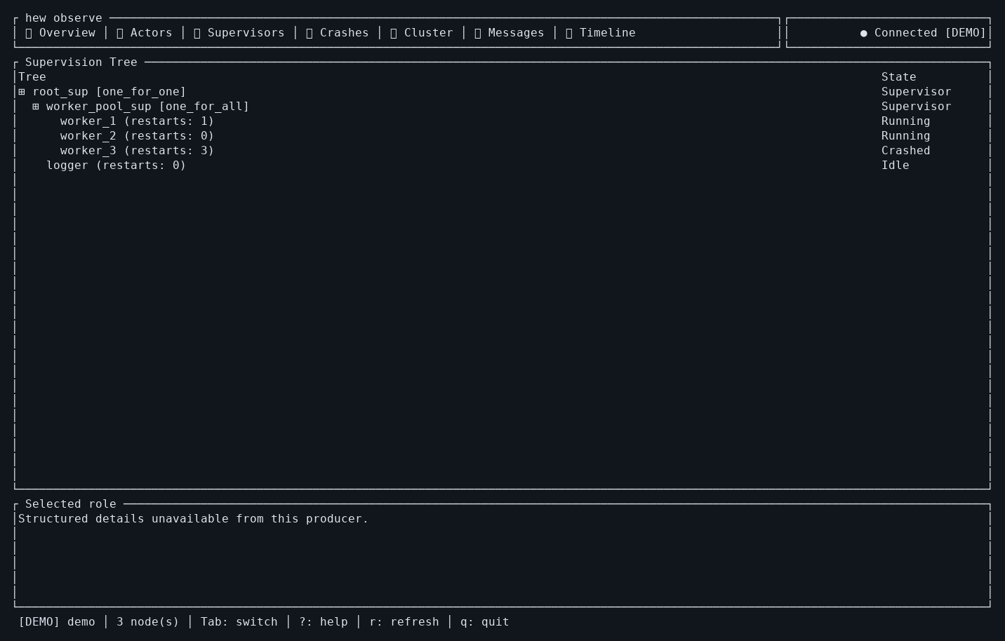 Terminal supervisors view with sample actor data