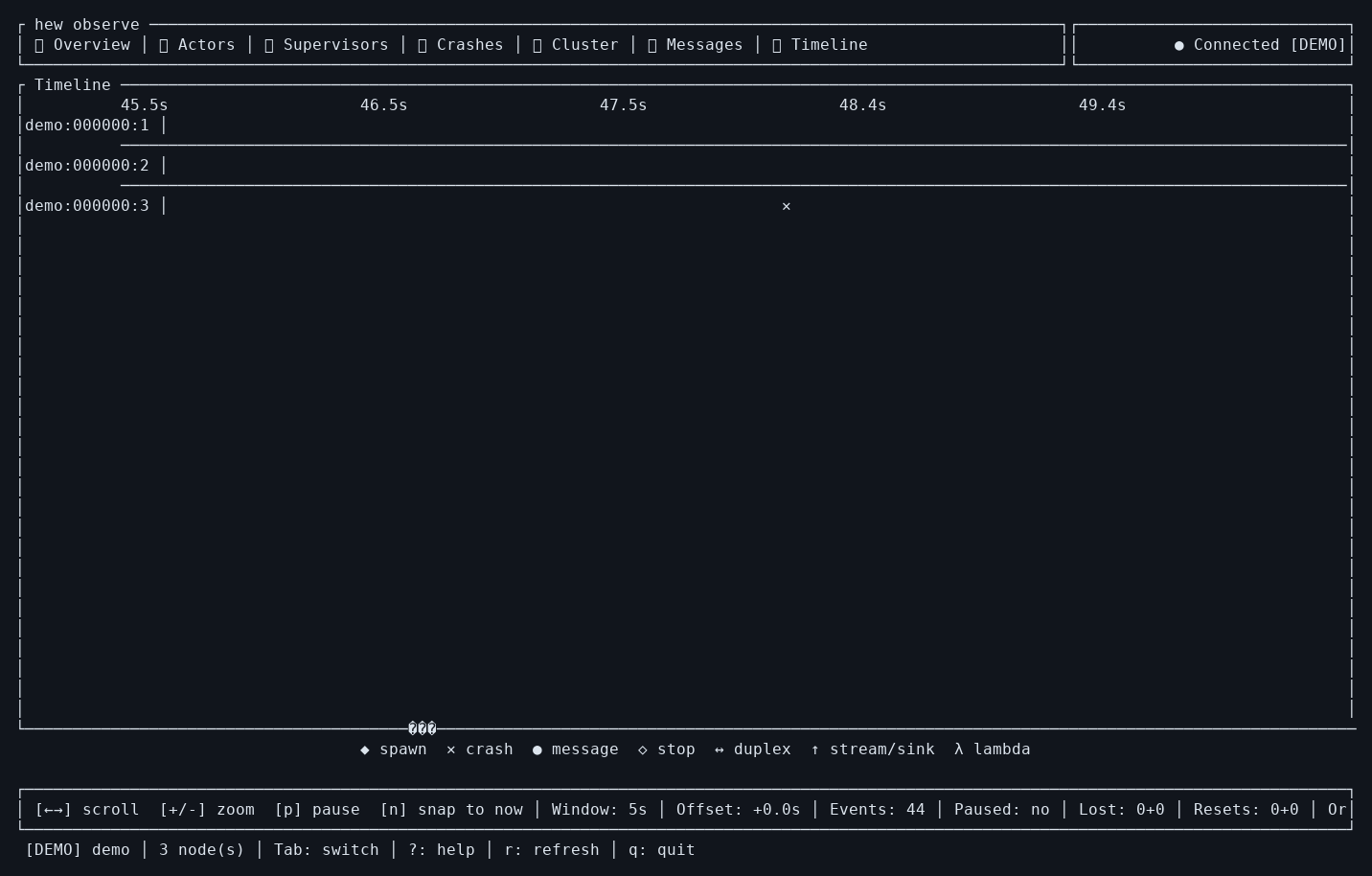 Terminal timeline view with sample actor data