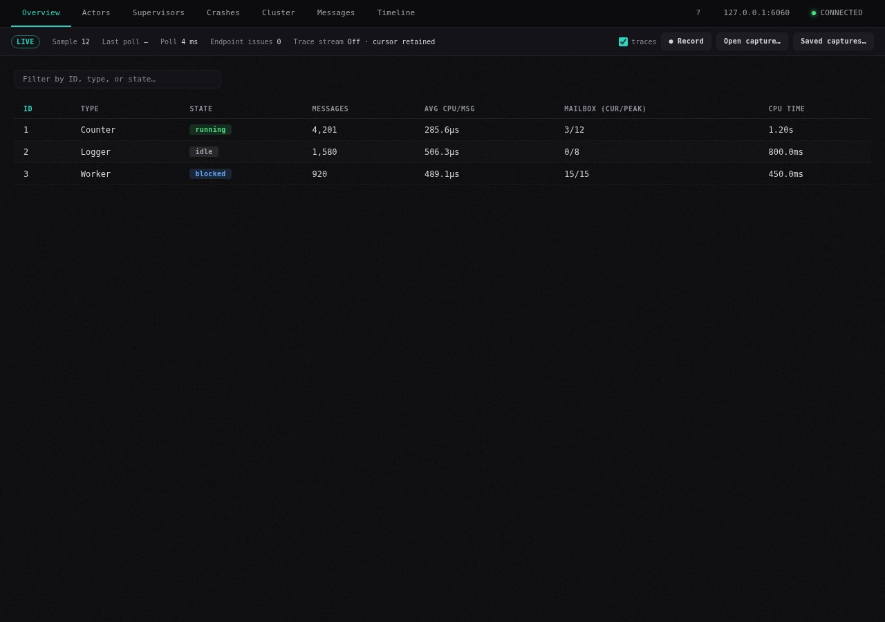Actor list with sortable counters.