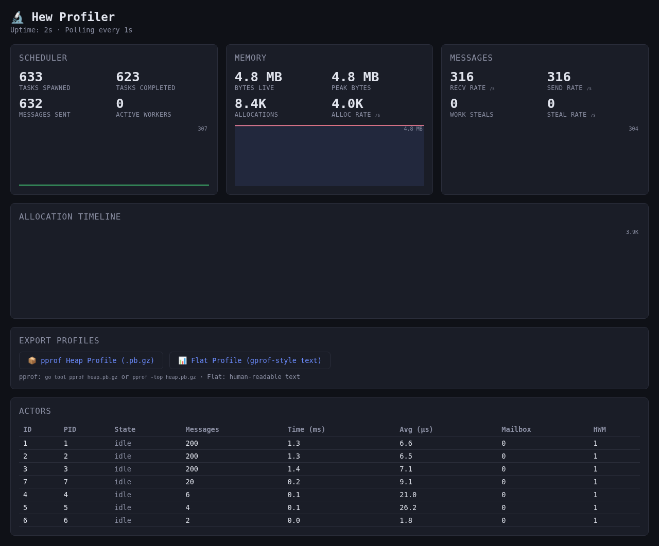 Browser dashboard from the released Hew 0.6.2 runtime and a live showcase.